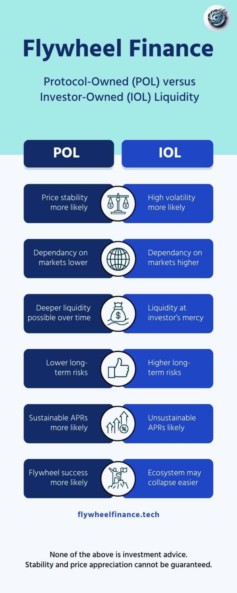 ProtocolOwned Liquidity data